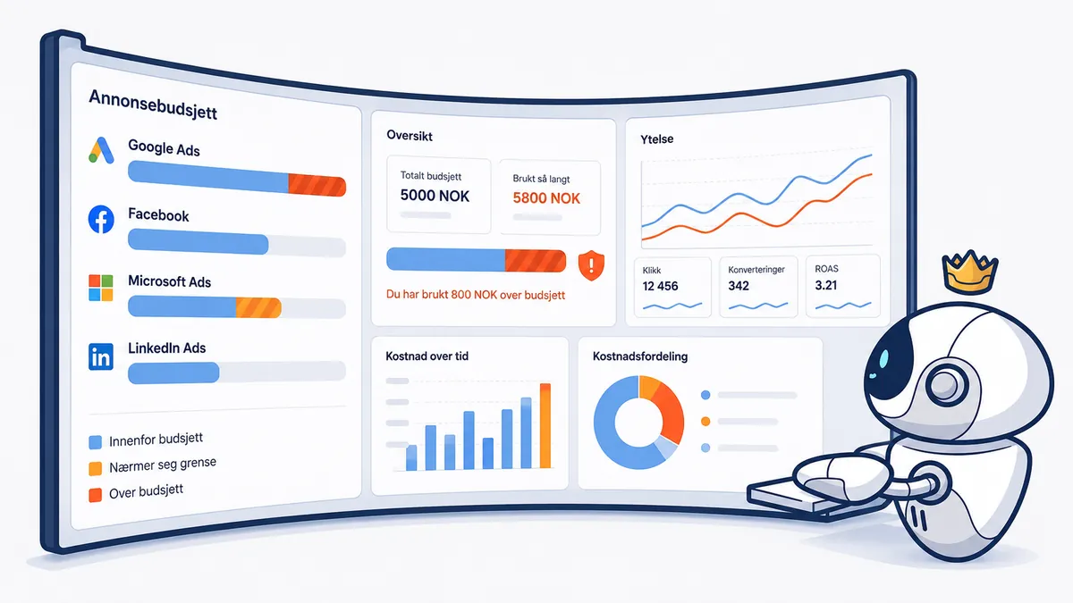 Dashbord for annonsebudsjett på tvers av Google Ads, Facebook, Microsoft Ads og LinkedIn, med M-U AI-roboten