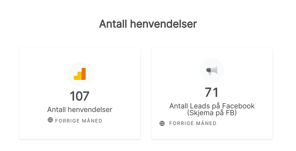Oversikt over antall henvendelser som KPI