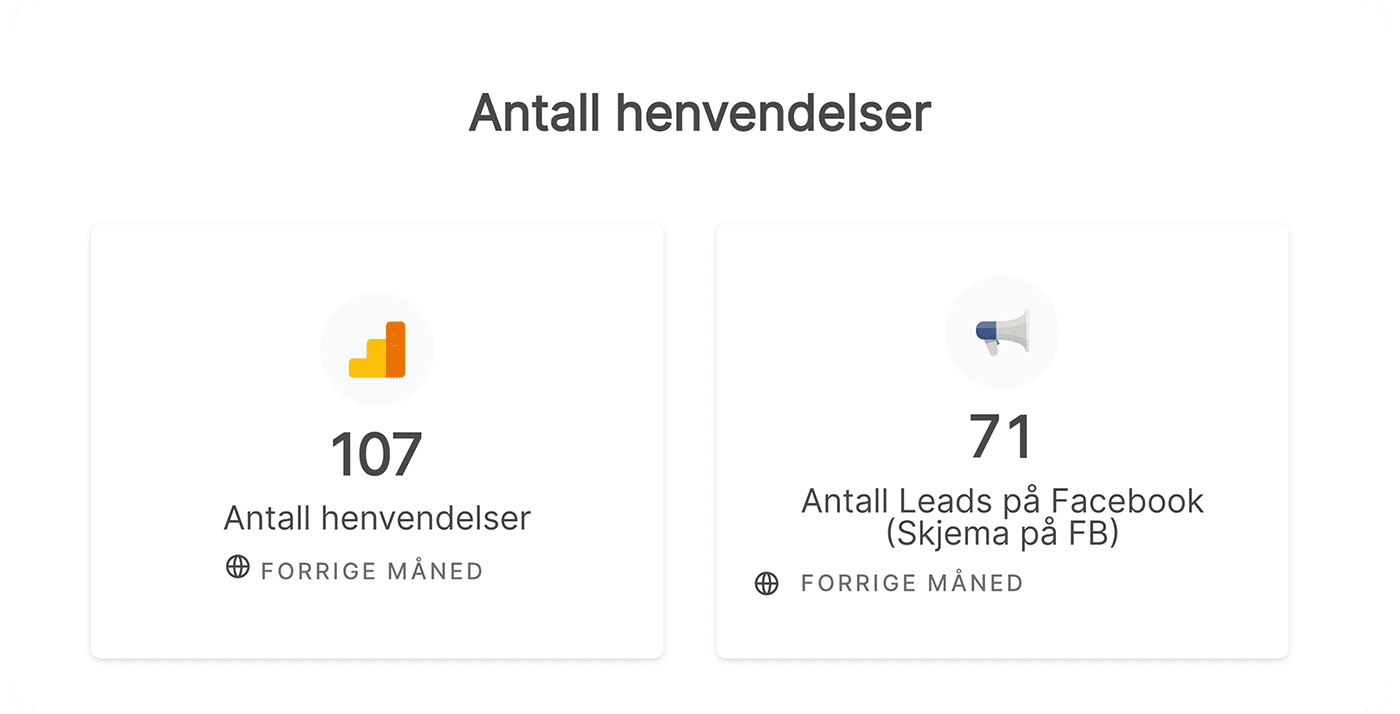 Oversikt over antall henvendelser som KPI