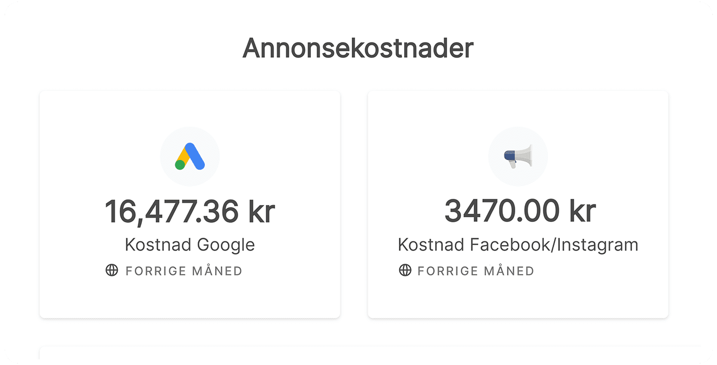 Oversikt over annonsekostnad i markedsføring rapport