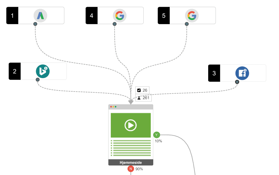 Digital Strategi 2