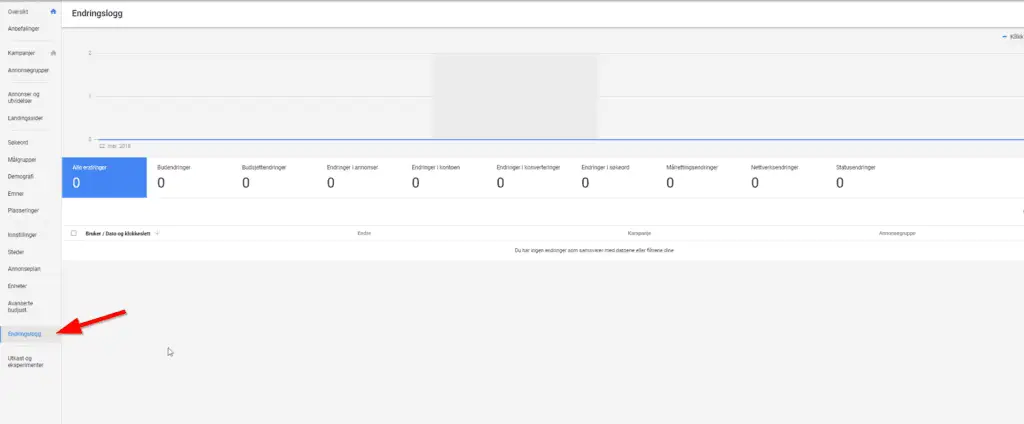 5 tegn du kaster penger ut vinduet med Google annonsering 3