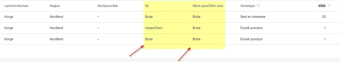 5 tegn du kaster penger ut vinduet med Google annonsering 2