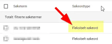 5 tegn du kaster penger ut vinduet med Google annonsering 5