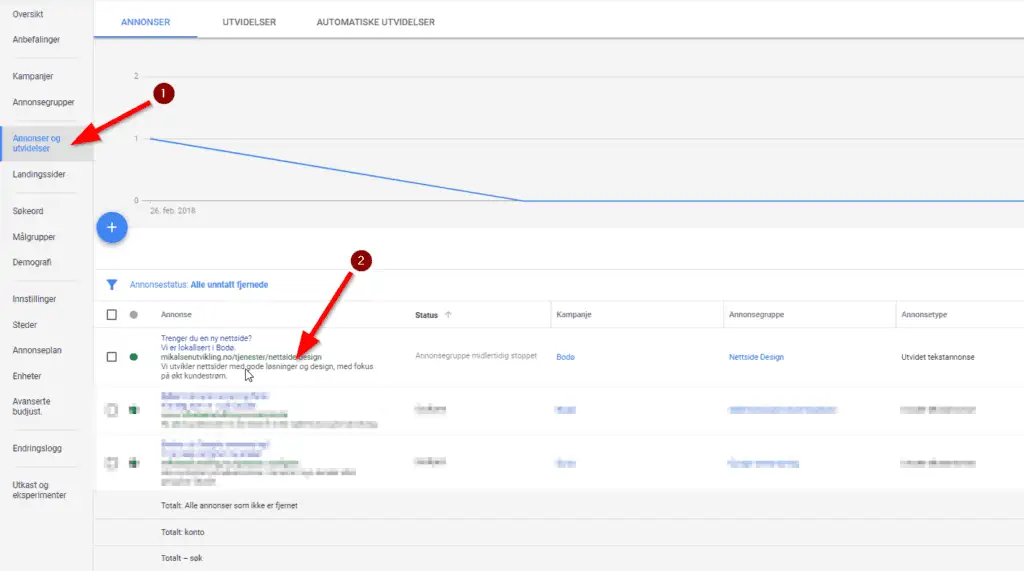 5 tegn du kaster penger ut vinduet med Google annonsering 7