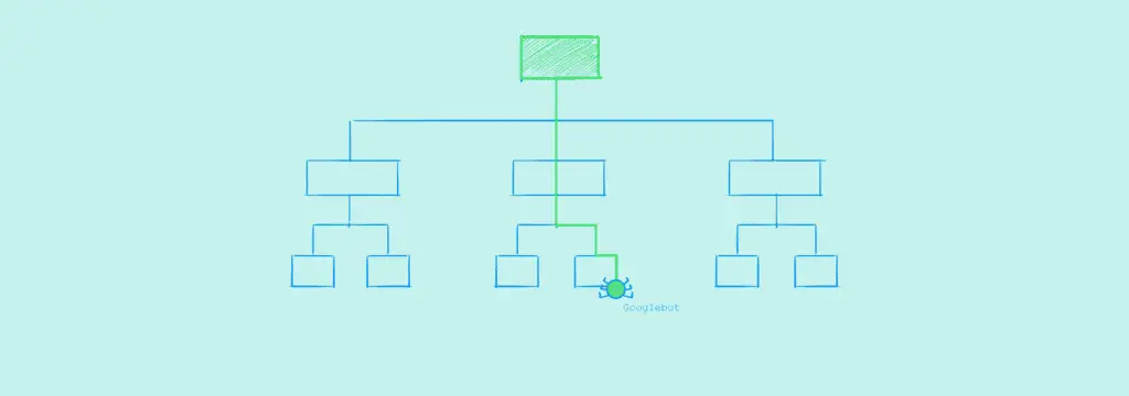 Sitemap forklart