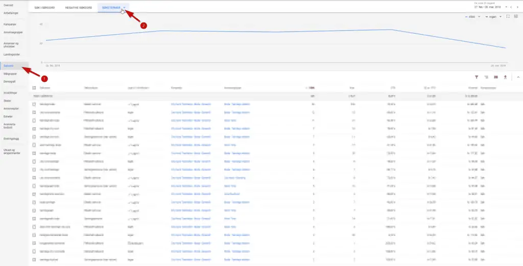 5 tegn du kaster penger ut vinduet med Google annonsering 4